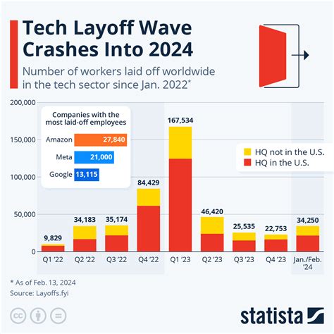 edgio layoffs